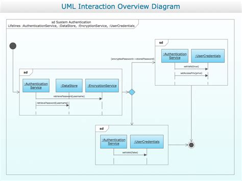 ConceptDraw DIAGRAM Tutorials .
